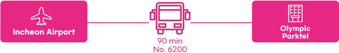 Airport Bus Route to Olympic Parktel